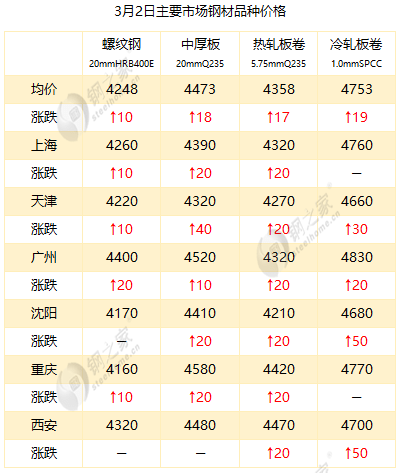 最新冷板價格，時代變遷與領(lǐng)域地位深度探討