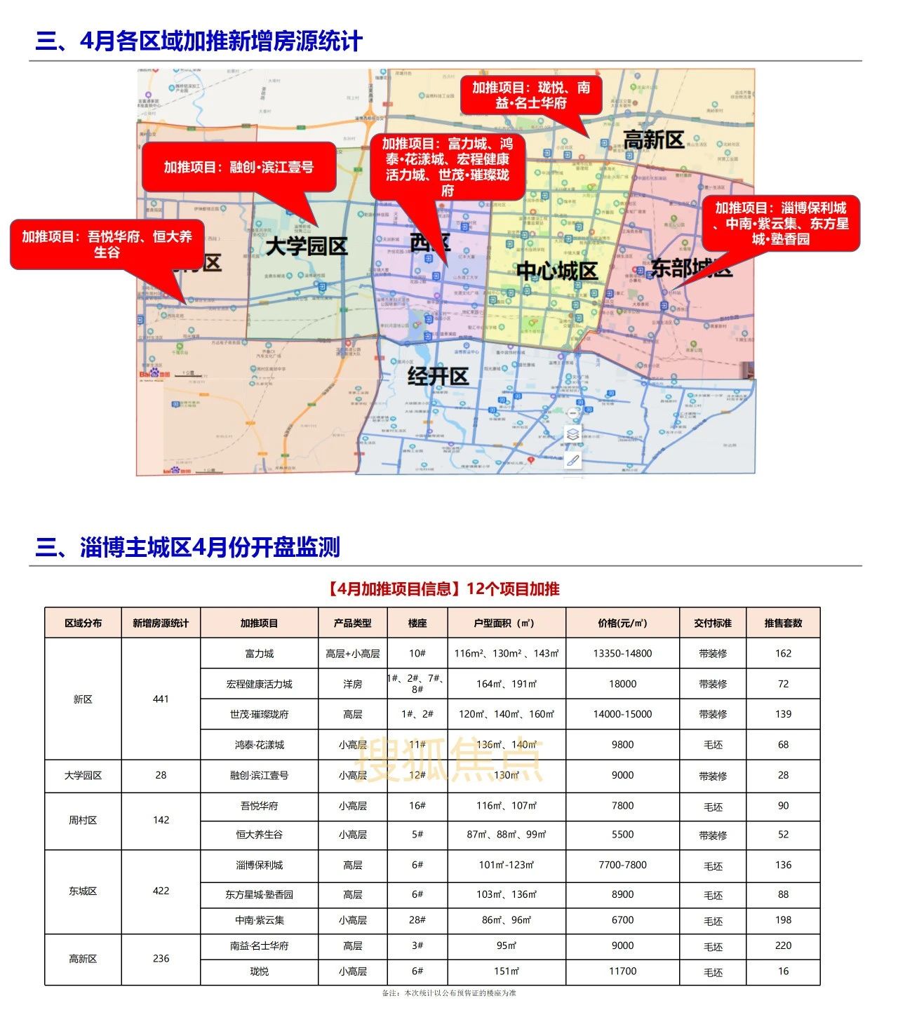 淄博最新樓盤盛大開盤，開啟人生新篇章，自信與成就感的源泉之地