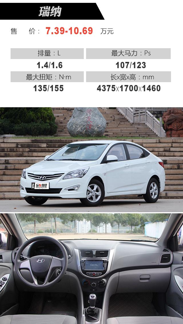 最新瑞納報(bào)價(jià)大全，購車指南與價(jià)格參考