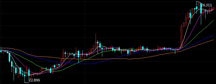 科技重塑未來，倫敦銀最新走勢與前所未有的投資體驗