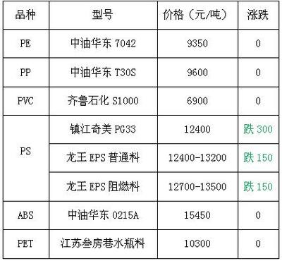 HIPS價格最新行情，友情故事與實時市場動態(tài)