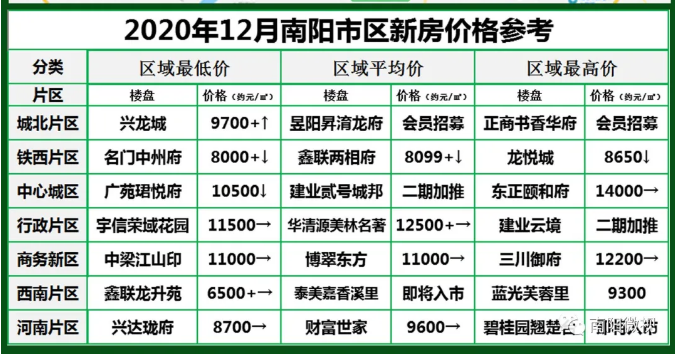 南陽最新樓市，與自然美景的邂逅，探尋內(nèi)心平和寧靜的居所