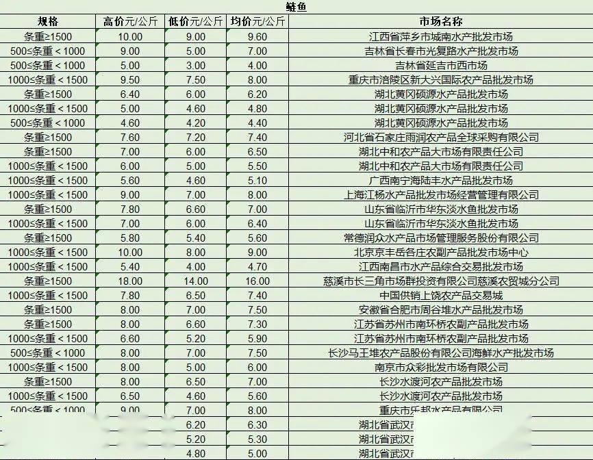最新產(chǎn)品批發(fā)趨勢，行業(yè)熱點、產(chǎn)品亮點與市場策略解析