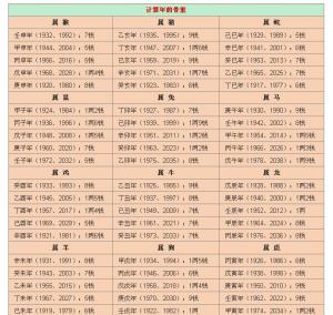 揭秘最新稱骨算命，洞悉命運之書，掌握未來走向的神秘鑰匙??