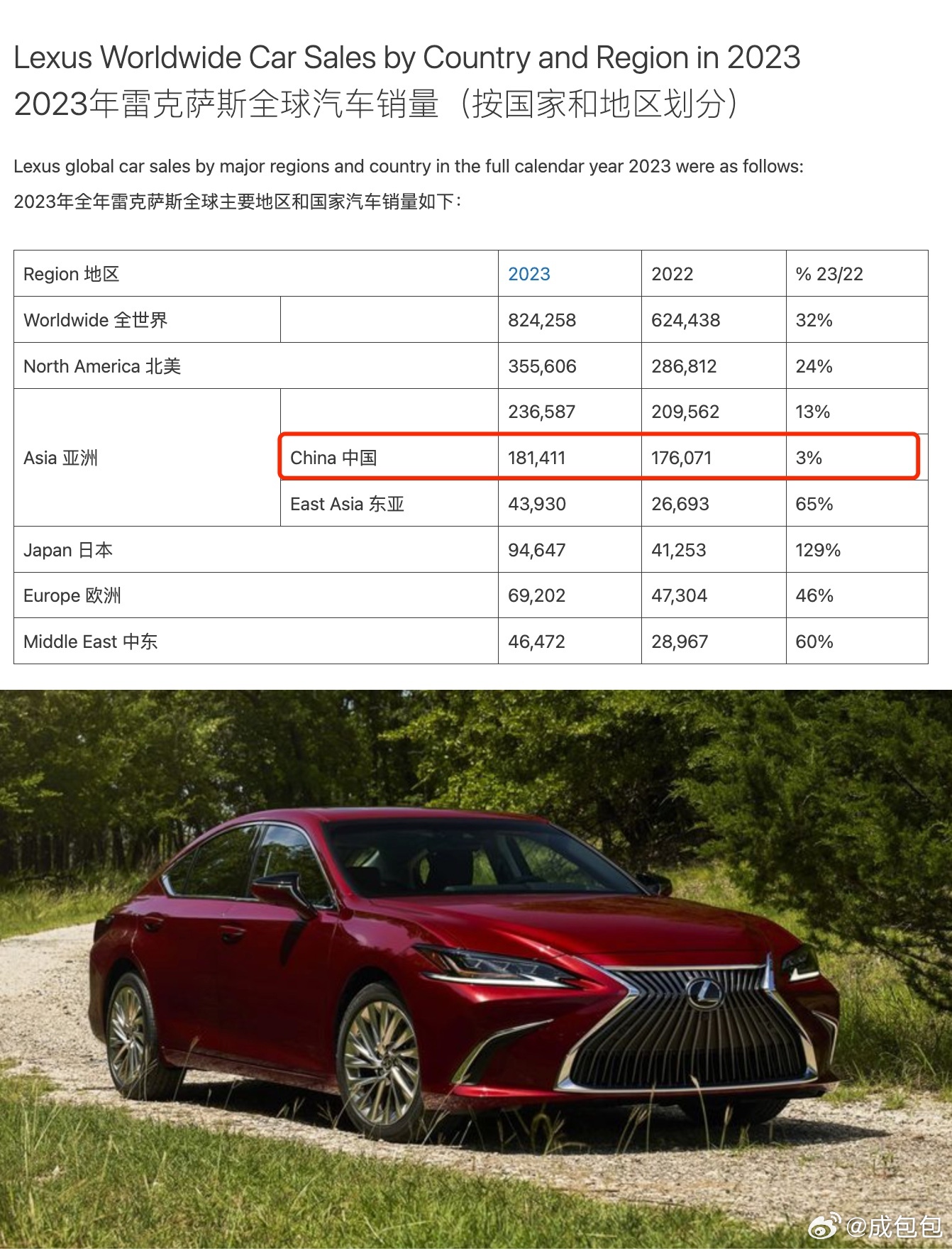 雷克薩斯最新銷量，時代之光下的豪華車市場領軍者