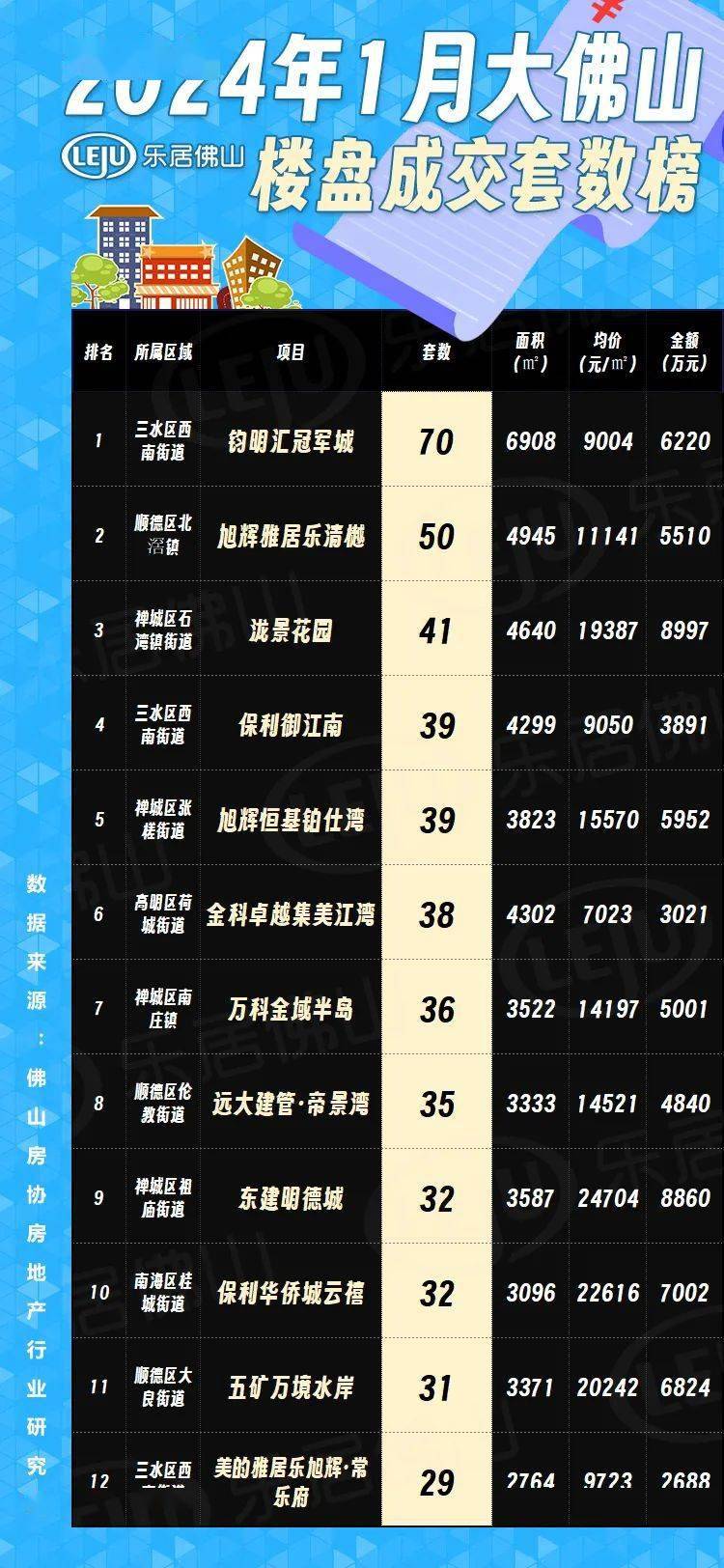 佛山最新樓市概況，背景與動態(tài)分析