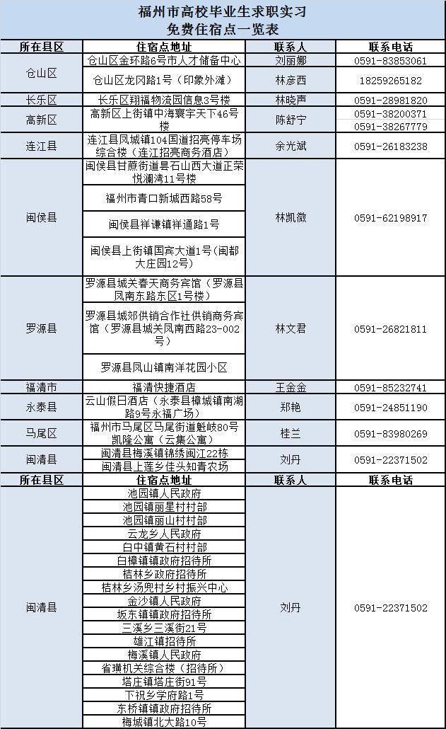 福州最新人事調(diào)整，科技革新引領(lǐng)智能生活新篇章