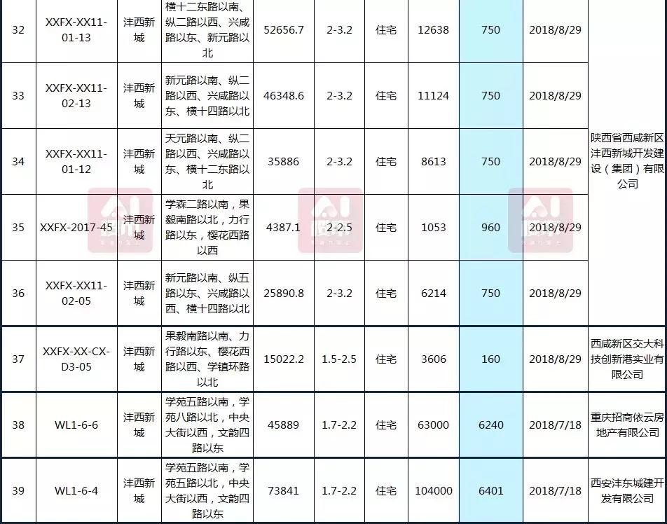曲江房價動態(tài)，科技重塑居住夢想，未來生活新篇章體驗報告