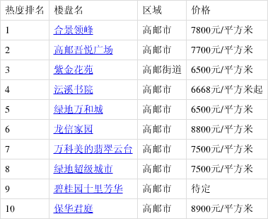 高郵最新樓盤購房指南，詳解購房步驟與選擇建議