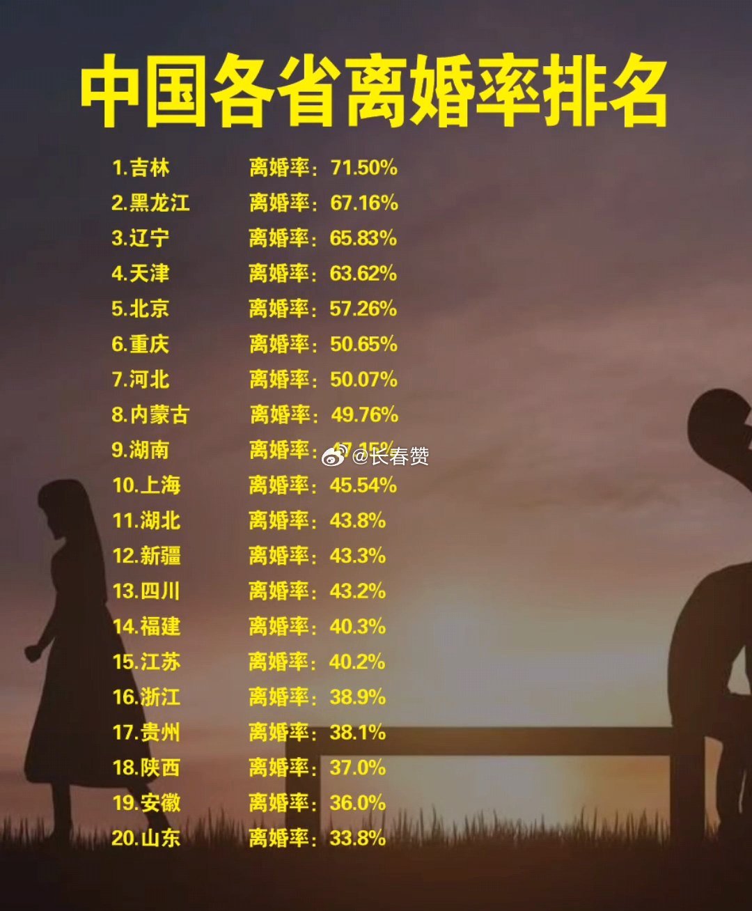 最新離婚率，探尋內心平靜的旅程