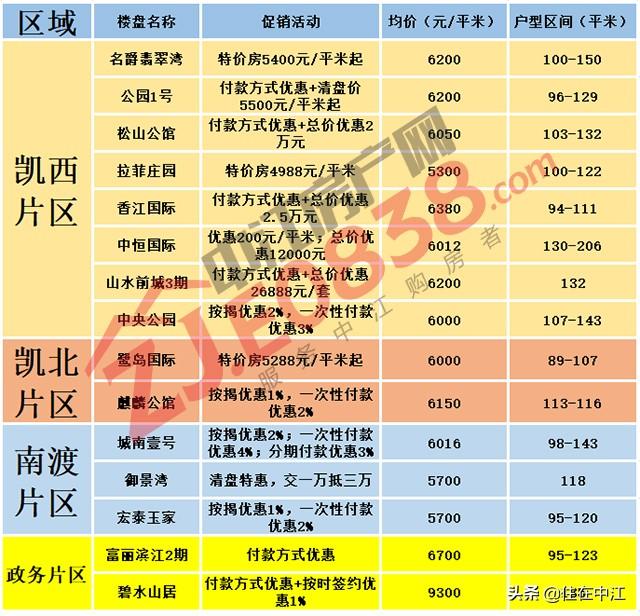 揭秘中江最新房價(jià)，重磅更新，不容錯(cuò)過！