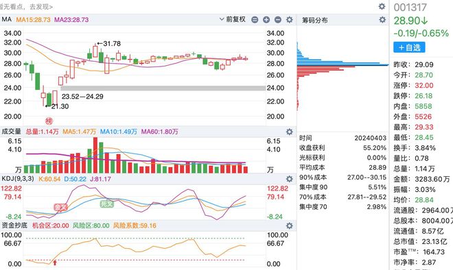 A股最新數(shù)量概覽，最新股市動態(tài)與市場趨勢分析