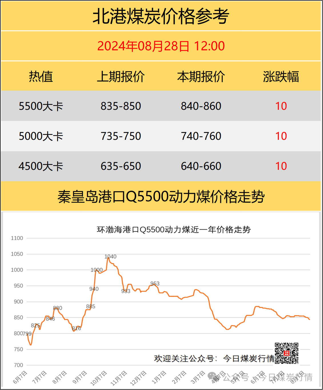 國內(nèi)煤炭最新價格概覽，最新煤炭市場動態(tài)分析！