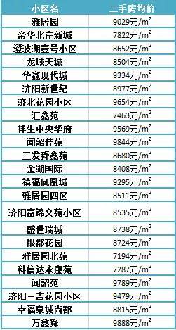 濟(jì)陽最新樓盤，投資置業(yè)的優(yōu)選之地