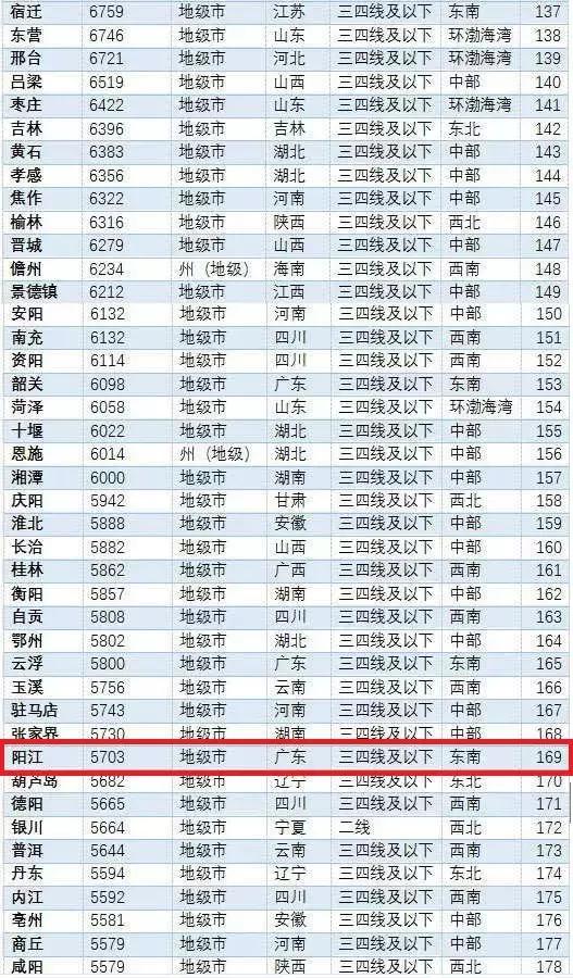 陽江最新樓價(jià)走勢，樓市動態(tài)與市場深度洞察