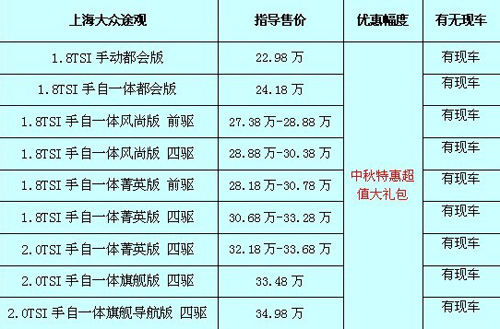 途觀最新價格及購車指南，預算規(guī)劃與購車決策參考