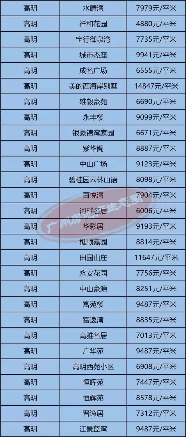 高明最新房?jī)r(jià)揭秘，小巷深處的隱藏價(jià)值