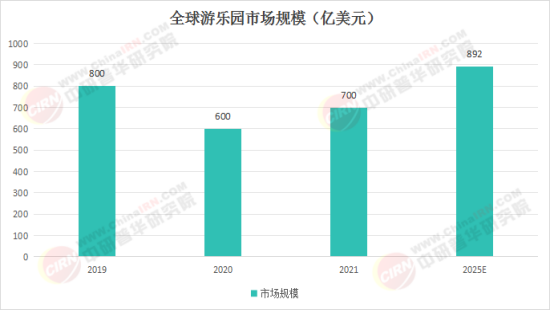 夢幻樂園奇遇，揭秘2025最新娛樂項目