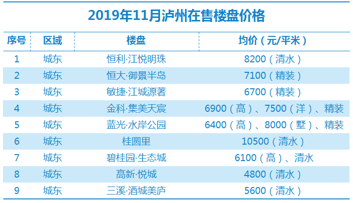 瀘縣最新房價走勢及購房指南，市場動態(tài)、熱門區(qū)域全解析