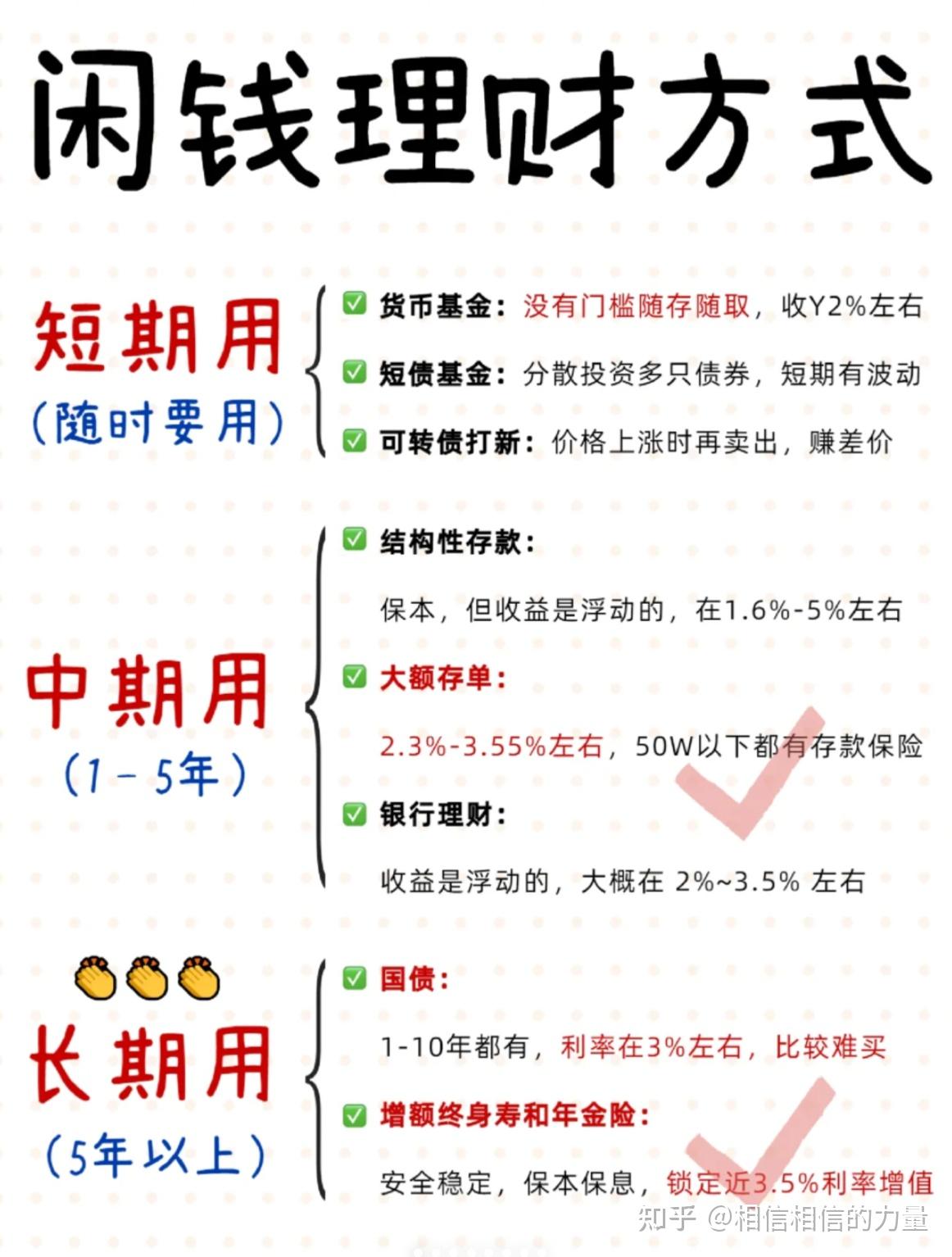 探索最新投資理財(cái)方式，開啟未來財(cái)富增長之旅