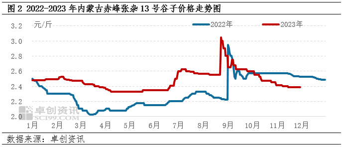 赤峰黍子最新價(jià)格，自然美景下的旅行探索