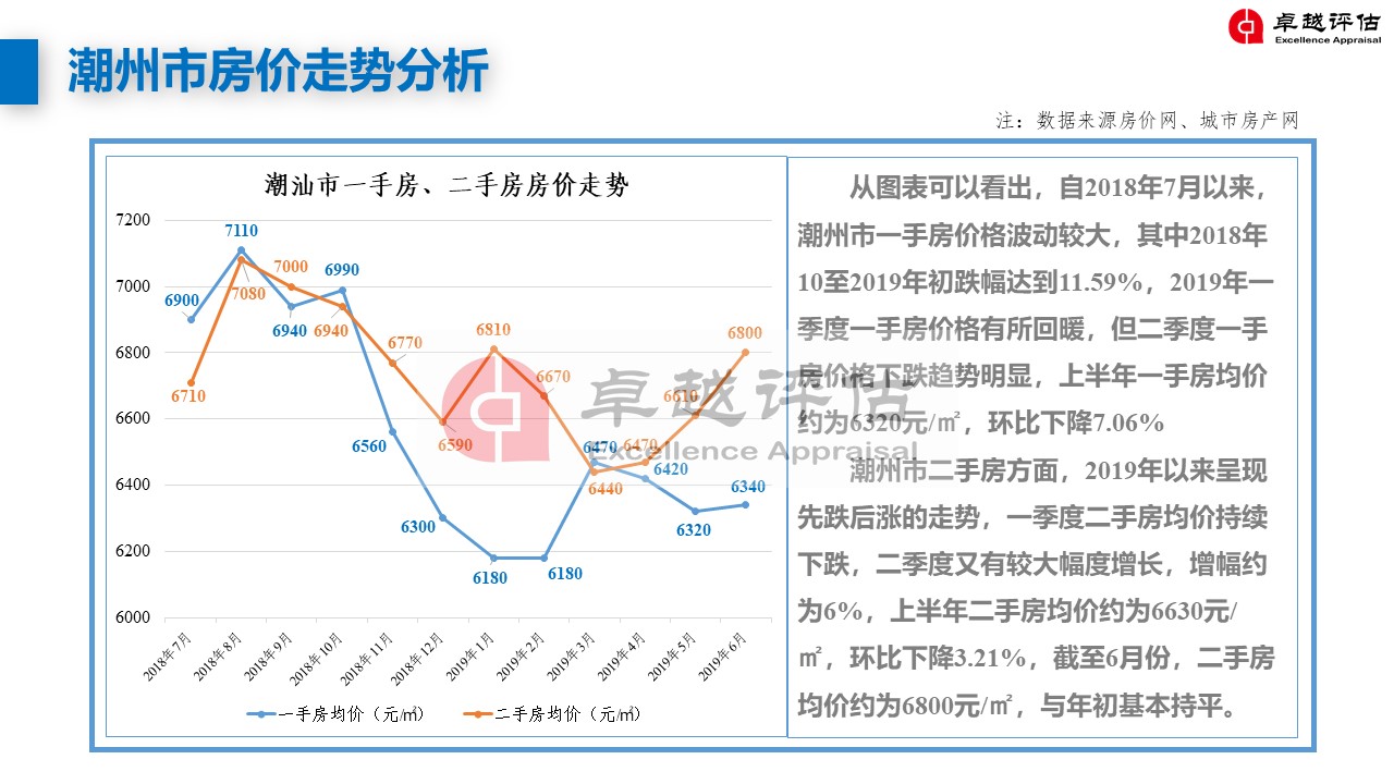 潮州最新房價，家的溫暖與價值解讀