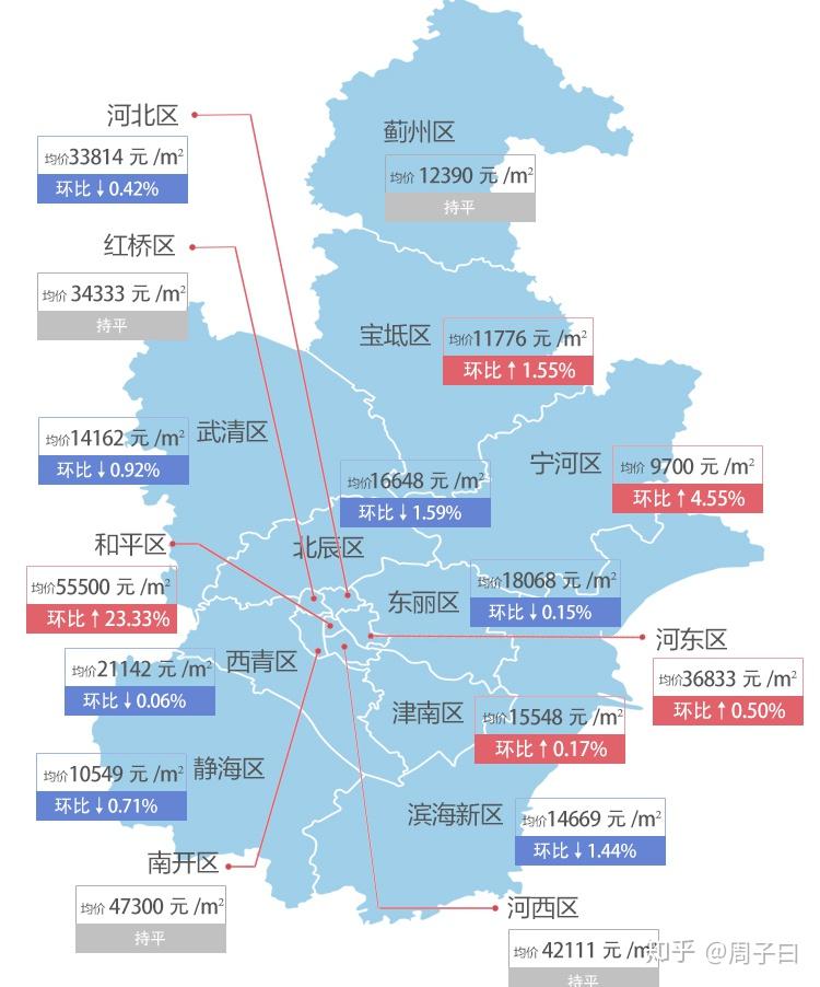 寧河最新房價，科技重塑居住夢想，開啟未來生活新篇章