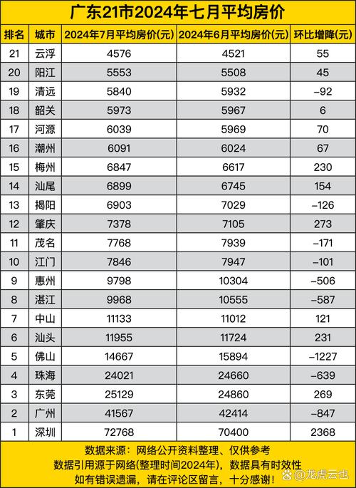 云浮最新房價走勢，背景、動態(tài)與地域影響力分析