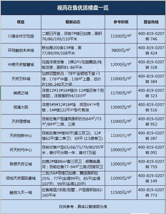 儀隴最新樓盤市場(chǎng)現(xiàn)狀、前景展望及樓盤概覽