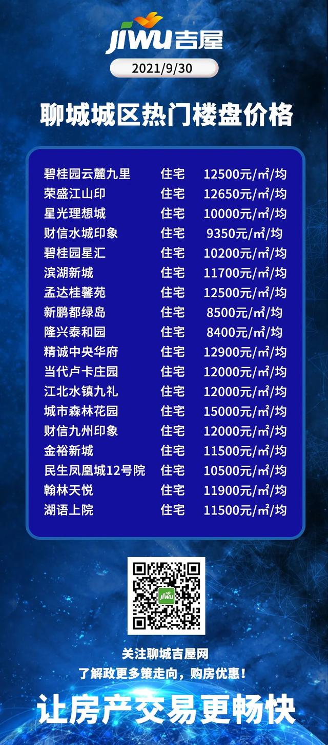 聊城最新樓盤開盤指南，從購房入門到簽約全攻略