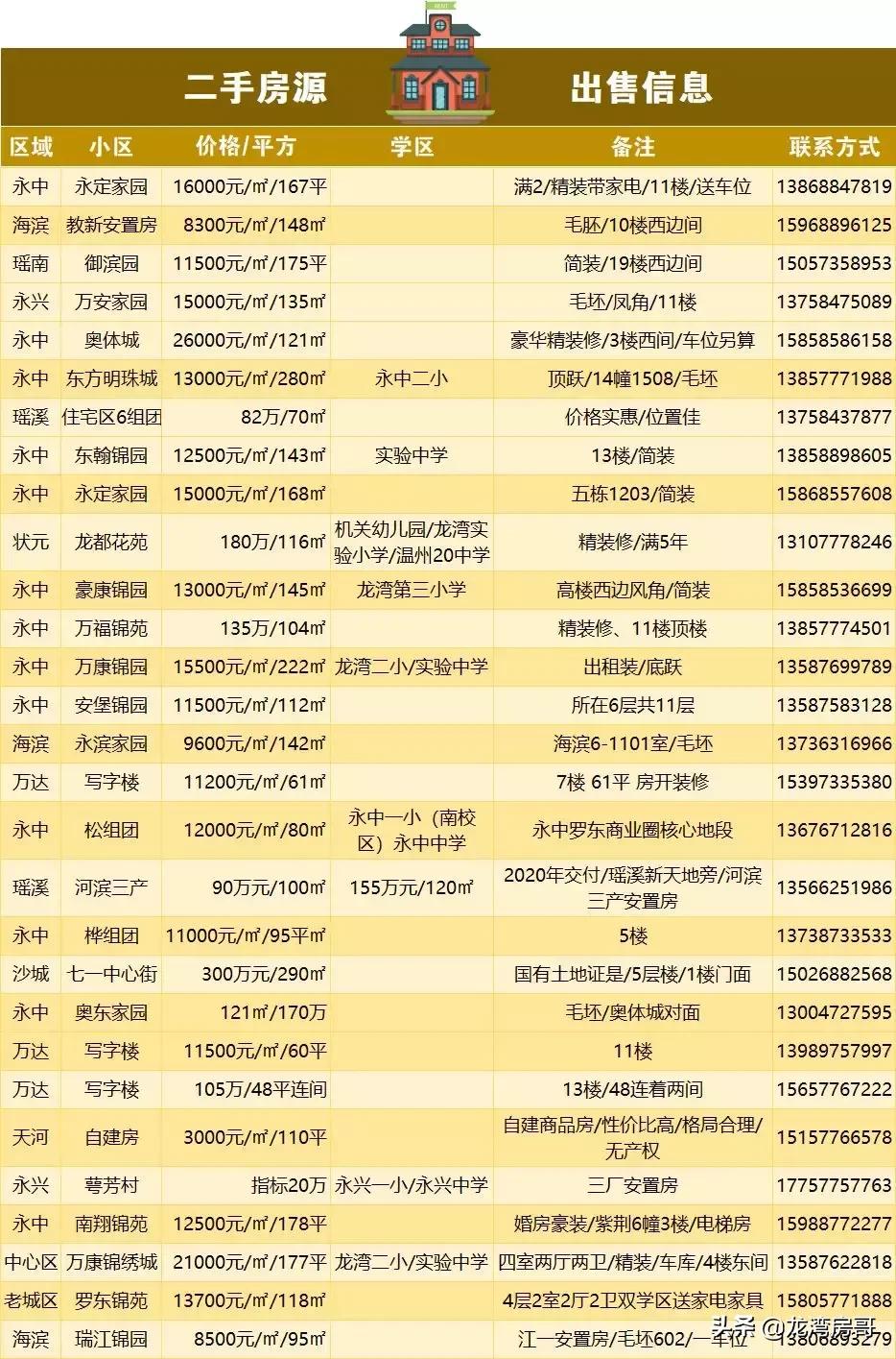 最新房源與小巷魅力，探尋特色小店背后的獨(dú)特魅力