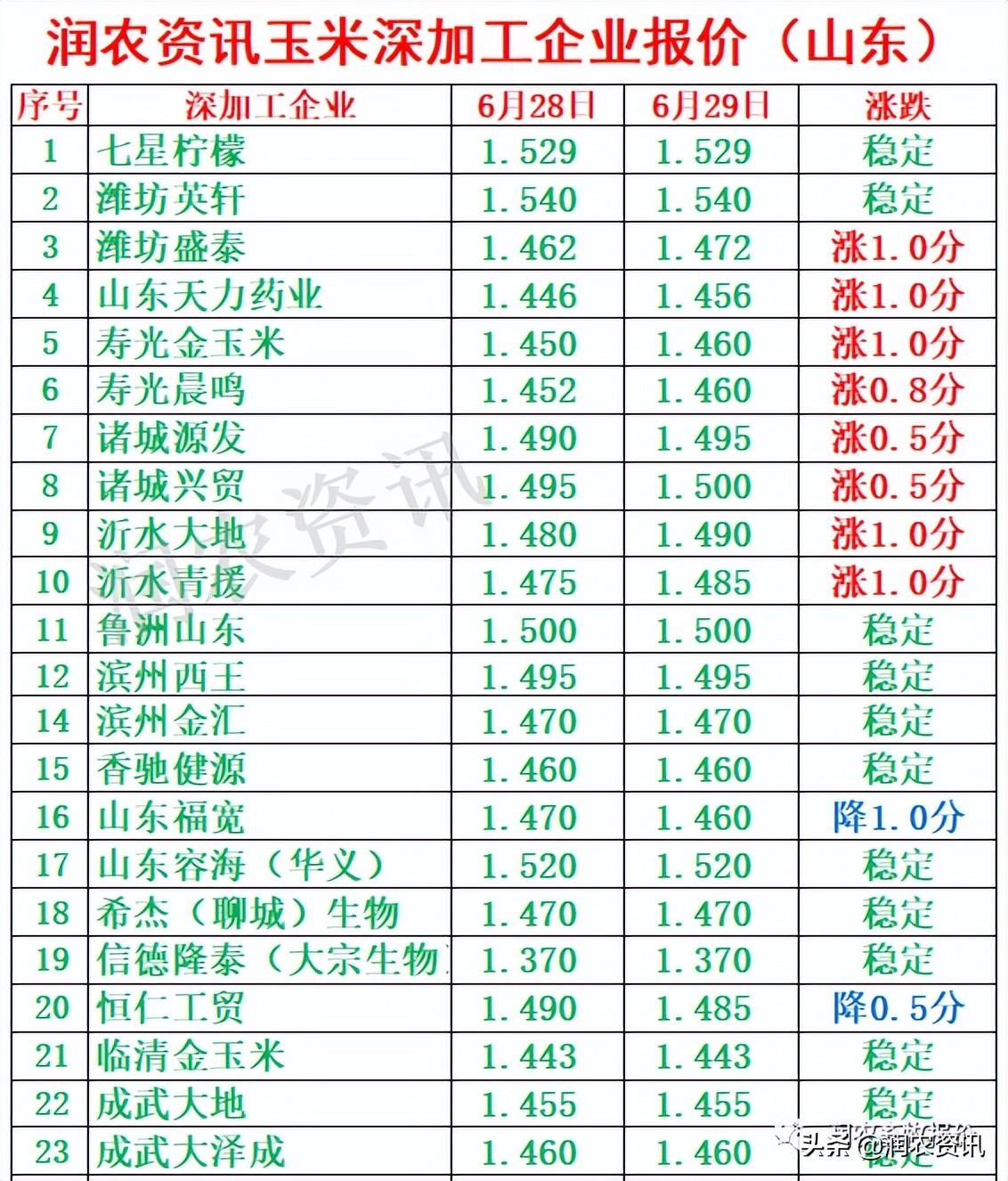 玉米最新價格，與自然美景相遇，尋找內(nèi)心的寧靜之旅