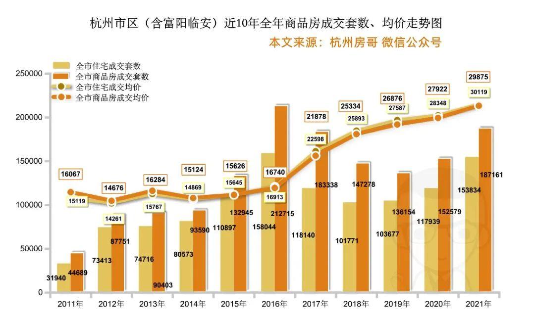 杭州最新樓市動態(tài)揭秘，未來發(fā)展趨勢與熱門區(qū)域探尋