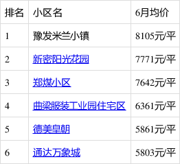 新密房產(chǎn)最新信息概覽，城市房產(chǎn)動態(tài)與前景展望