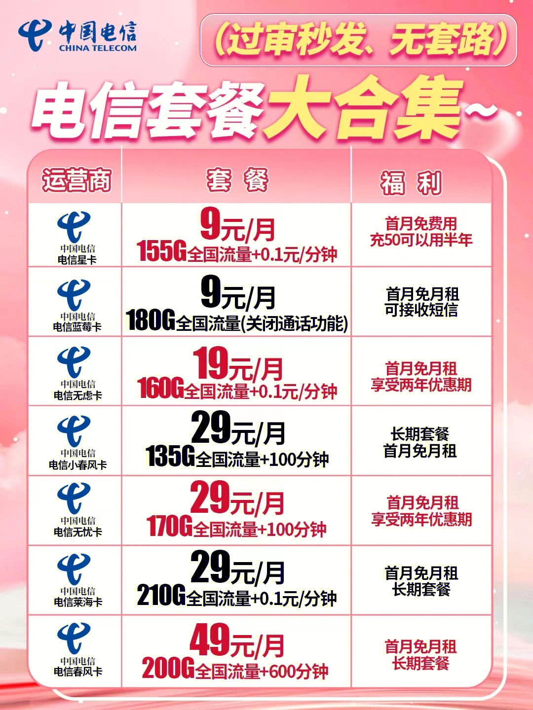 電信最新優(yōu)惠套餐深度解析與主觀闡述，超值套餐，一網(wǎng)打盡！