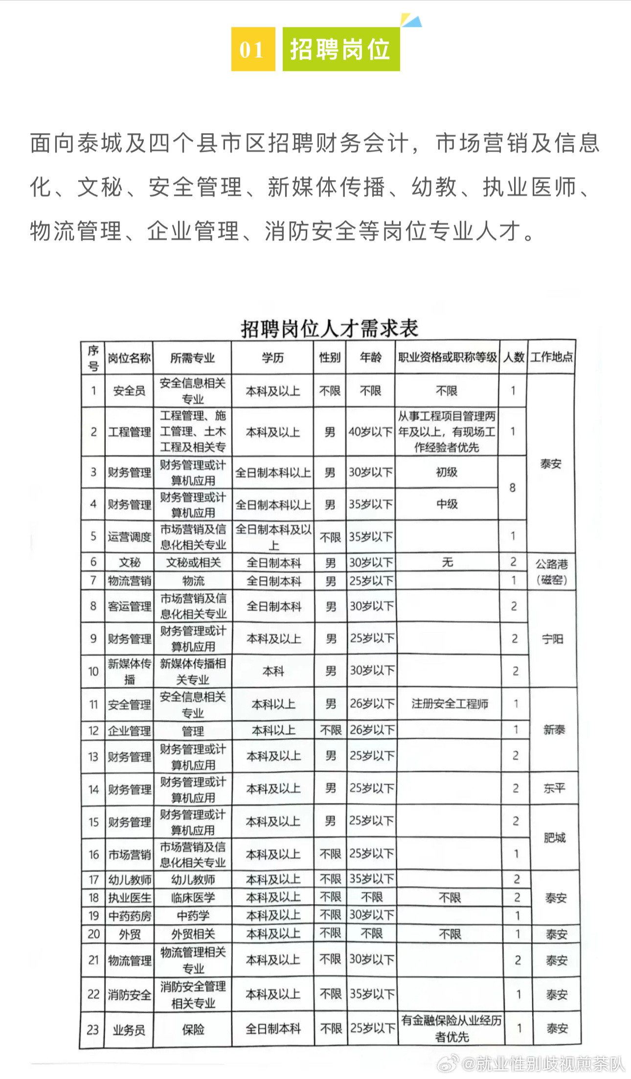 方城最新招聘，學(xué)習(xí)變化，啟程自信與成就之旅