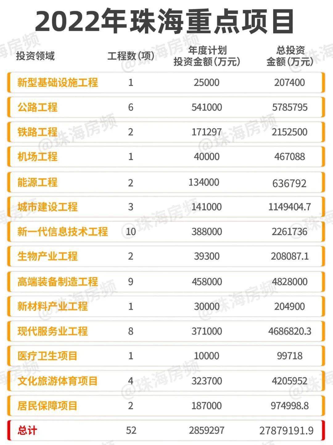 珠海最新項目觀點論述，探索前沿與發(fā)展趨勢