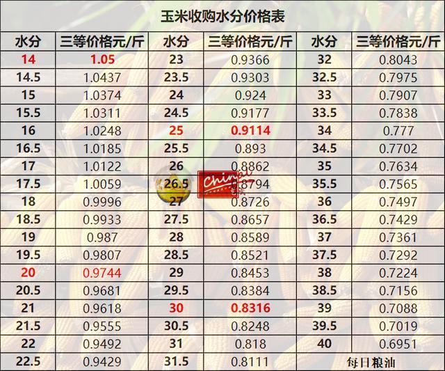 德惠玉米最新價格，時代印記與市場的微妙脈動