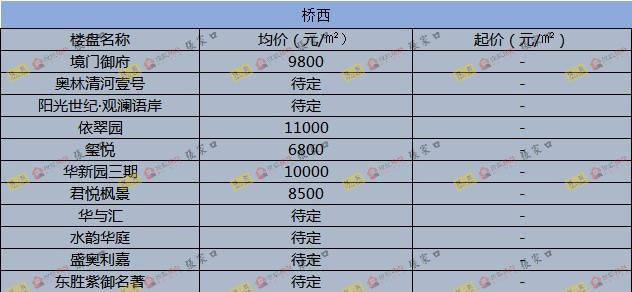 圍場(chǎng)最新樓價(jià)概覽，市場(chǎng)走勢(shì)、熱門(mén)區(qū)域與購(gòu)房指南