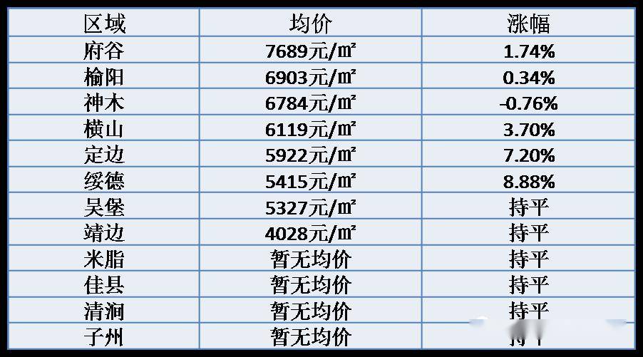 通渭最新房?jī)r(jià)走勢(shì)，背景、動(dòng)態(tài)與地域影響分析