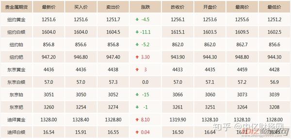期金價(jià)格更新，一段友情與家庭的溫馨故事