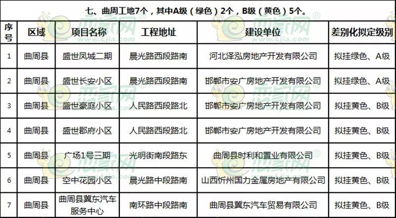 曲周最新樓盤探秘，發(fā)現(xiàn)城市新脈動