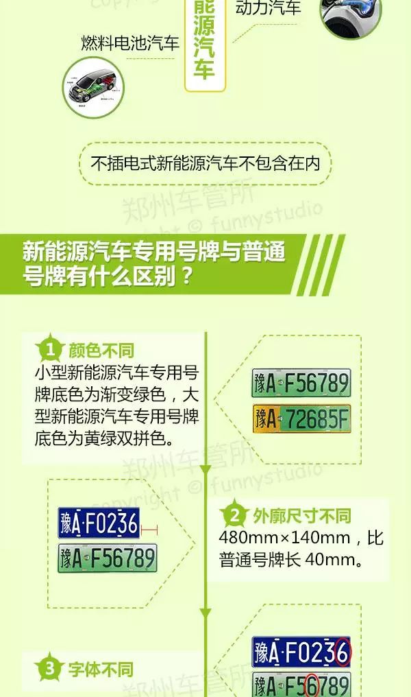 濮陽最新車牌演變、特點(diǎn)與意義解析