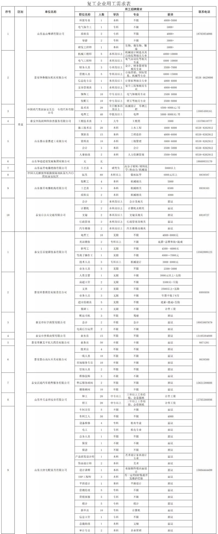 泰安最新招工信息，職業(yè)發(fā)展的理想選擇地，尋找合適崗位速覽