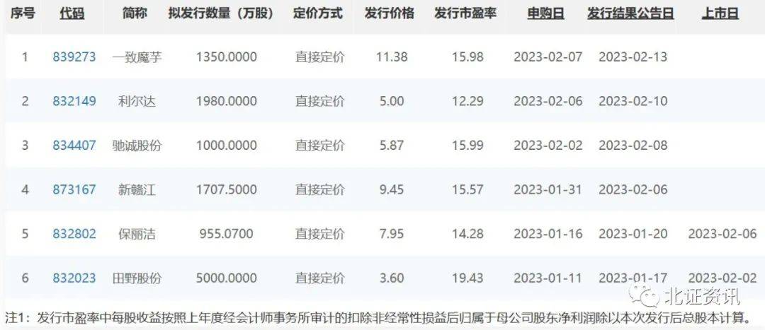 新股定價最新策略、趨勢及影響分析
