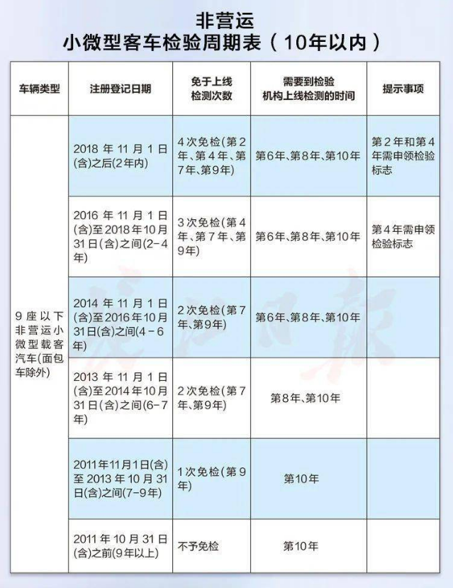 最新免檢車，車輛科技革新的里程碑