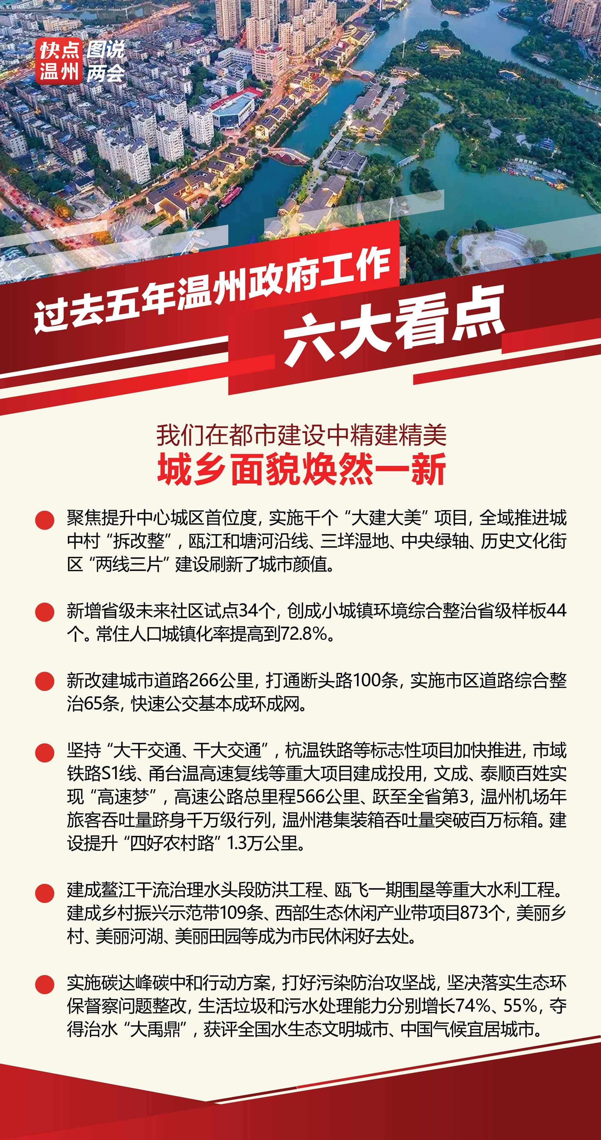 溫州最新繁榮景象，城市面貌活力四溢，經濟發(fā)展持續(xù)強勁