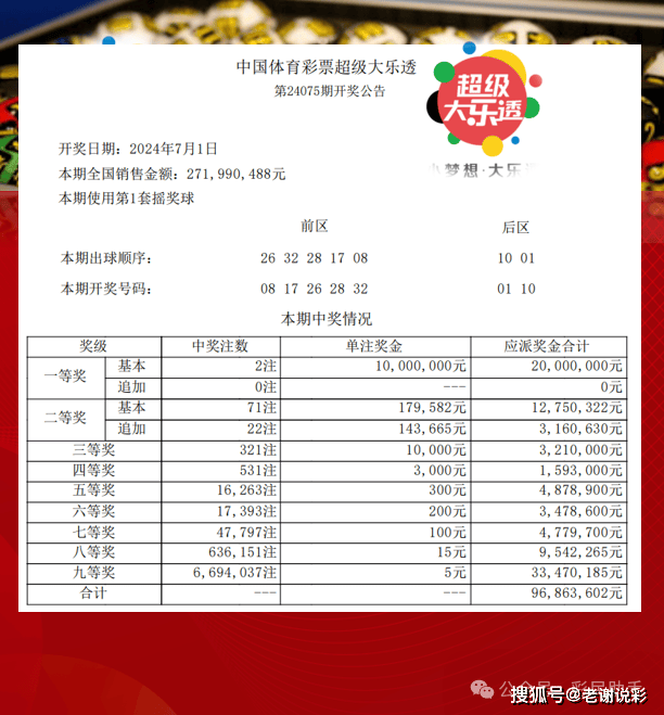 體彩大獎(jiǎng)背后的幸運(yùn)與規(guī)則，幸運(yùn)眷顧還是規(guī)則產(chǎn)物？