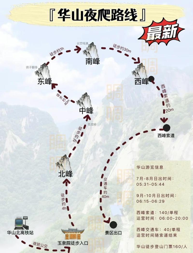 華山最新攻略，登山體驗(yàn)、動(dòng)態(tài)一網(wǎng)打盡！