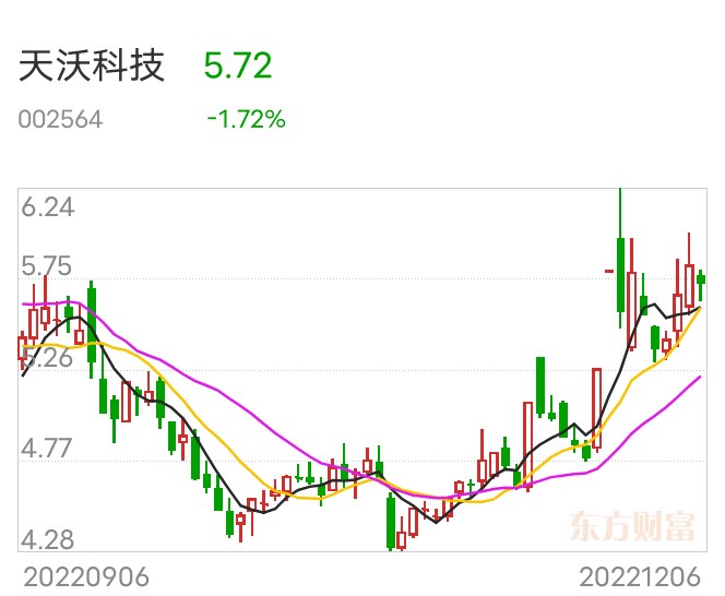 天沃科技最新動(dòng)態(tài)深度解析，最新消息一覽